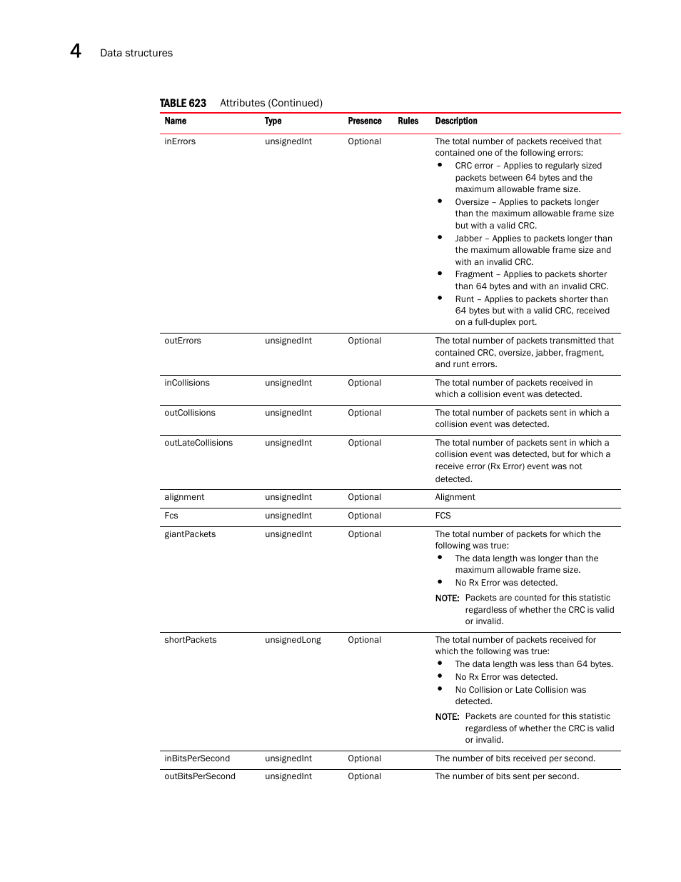 Brocade Virtual ADX XML API Programmer’s Guide (Supporting ADX v03.1.00) User Manual | Page 254 / 878