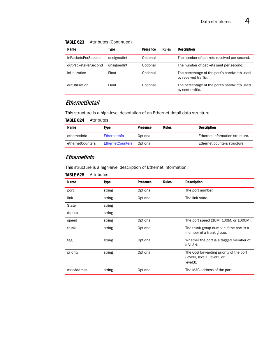 Ethernetdetail, Ethernetinfo | Brocade Virtual ADX XML API Programmer’s Guide (Supporting ADX v03.1.00) User Manual | Page 255 / 878