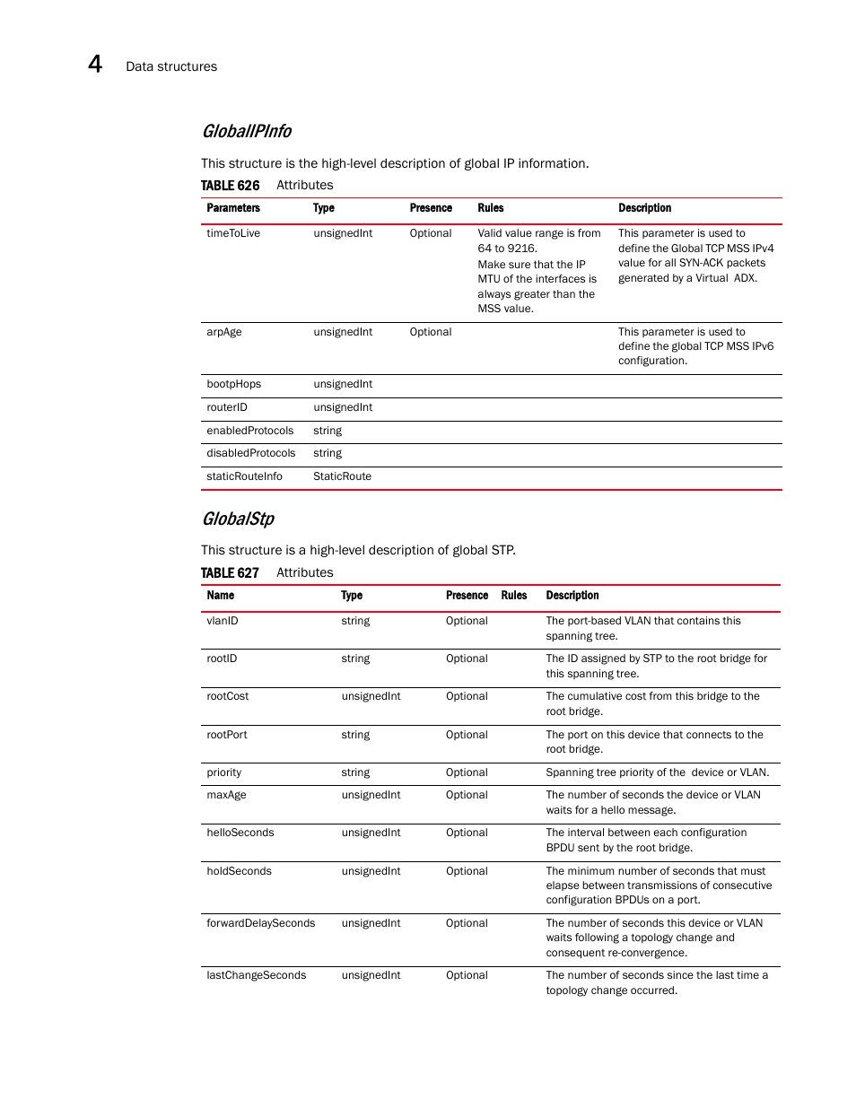 Globalipinfo, Globalstp | Brocade Virtual ADX XML API Programmer’s Guide (Supporting ADX v03.1.00) User Manual | Page 256 / 878