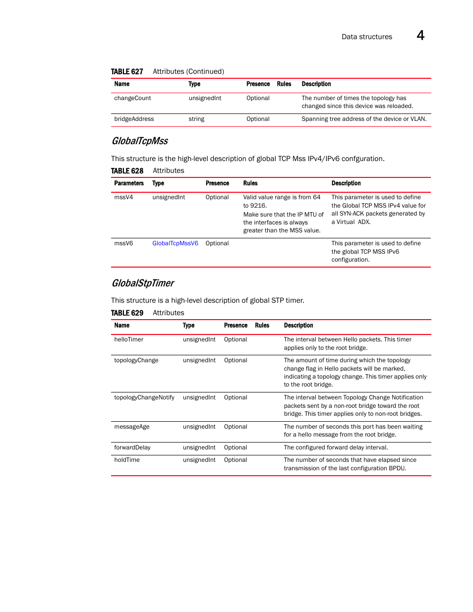 Globaltcpmss, Globalstptimer | Brocade Virtual ADX XML API Programmer’s Guide (Supporting ADX v03.1.00) User Manual | Page 257 / 878