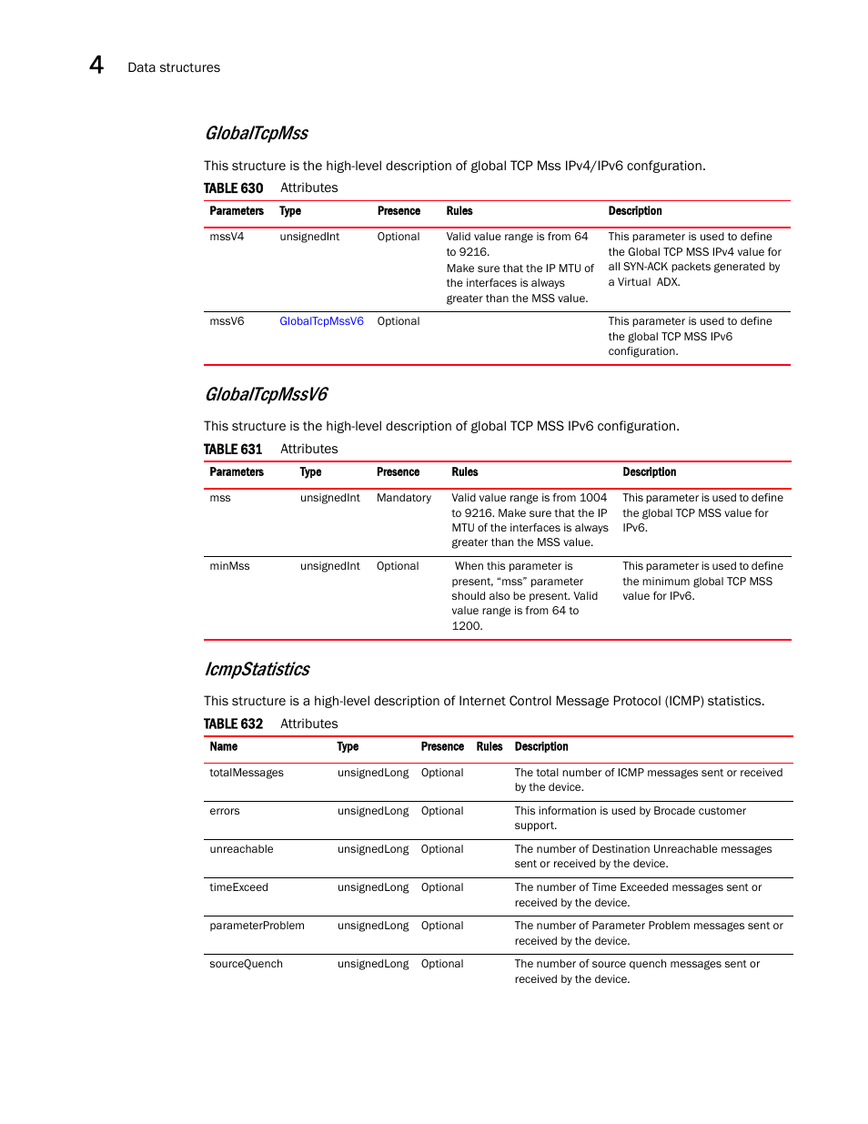 Globaltcpmss, Globaltcpmssv6, Icmpstatistics | Brocade Virtual ADX XML API Programmer’s Guide (Supporting ADX v03.1.00) User Manual | Page 258 / 878