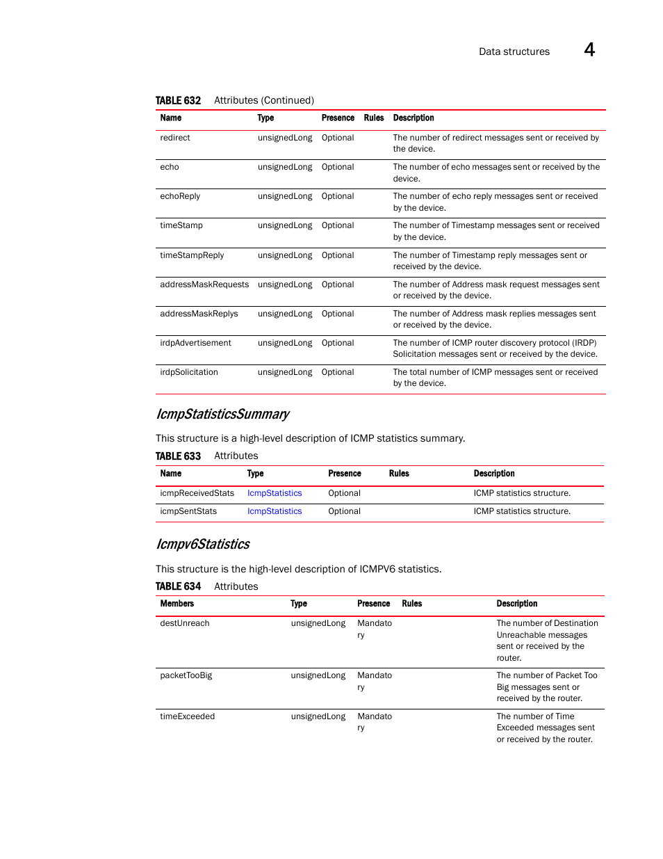 Icmpstatisticssummary, Icmpv6statistics | Brocade Virtual ADX XML API Programmer’s Guide (Supporting ADX v03.1.00) User Manual | Page 259 / 878