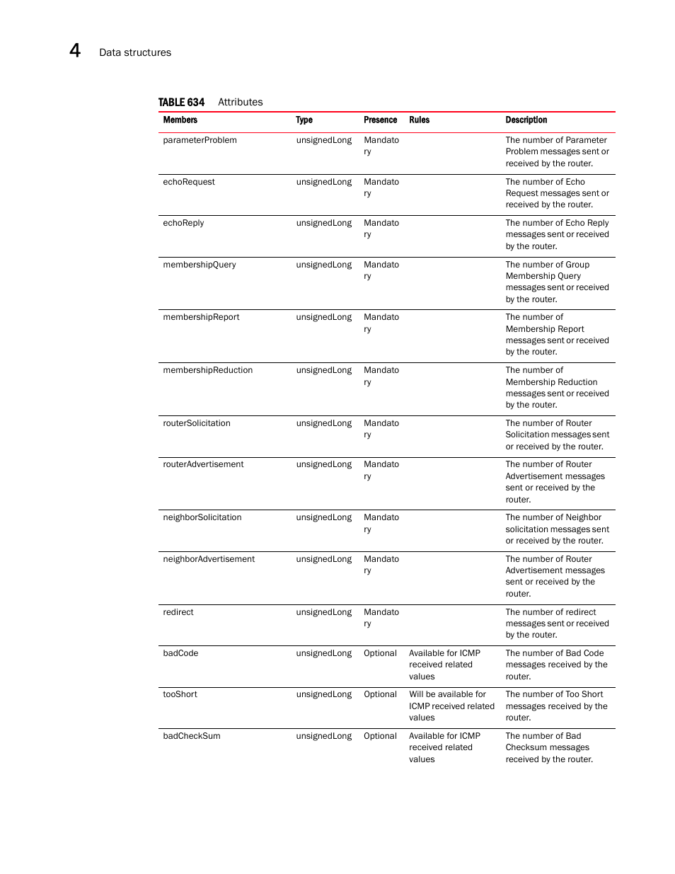 Brocade Virtual ADX XML API Programmer’s Guide (Supporting ADX v03.1.00) User Manual | Page 260 / 878