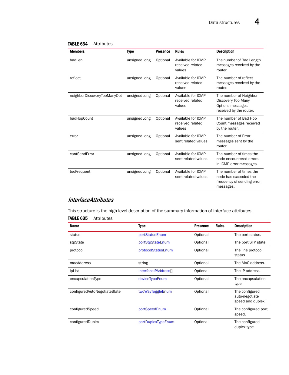 Interfaceattributes | Brocade Virtual ADX XML API Programmer’s Guide (Supporting ADX v03.1.00) User Manual | Page 261 / 878