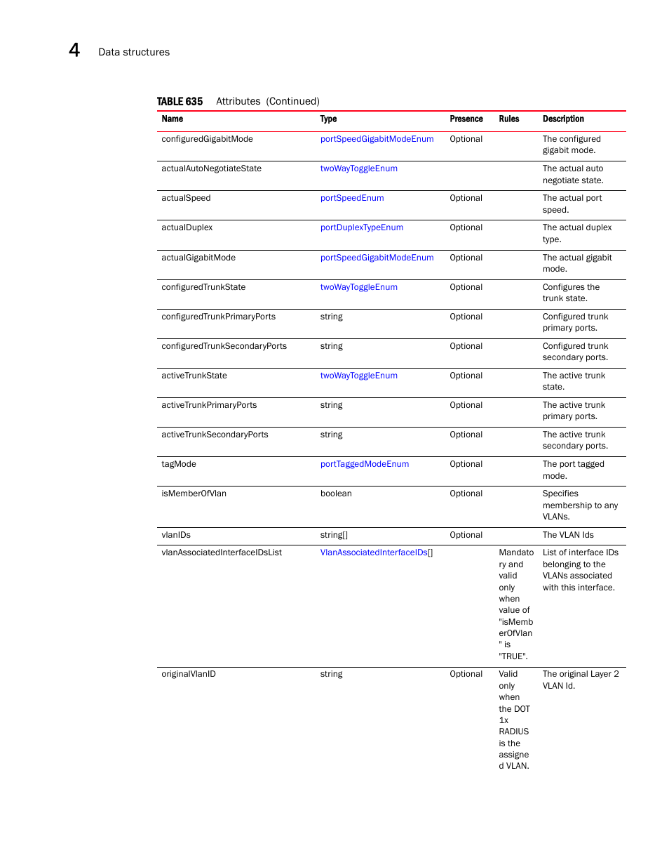 Brocade Virtual ADX XML API Programmer’s Guide (Supporting ADX v03.1.00) User Manual | Page 262 / 878