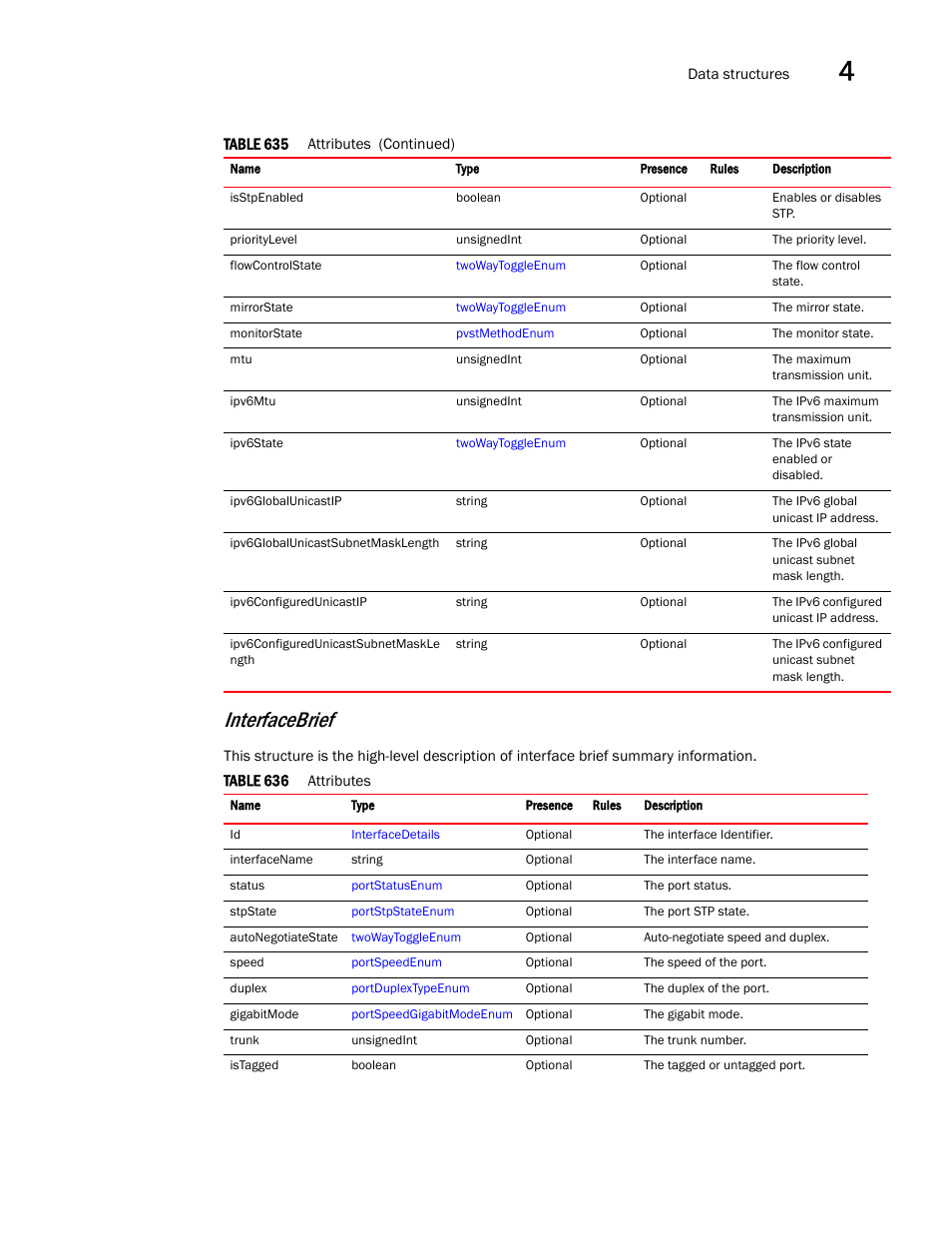 Interfacebrief | Brocade Virtual ADX XML API Programmer’s Guide (Supporting ADX v03.1.00) User Manual | Page 263 / 878