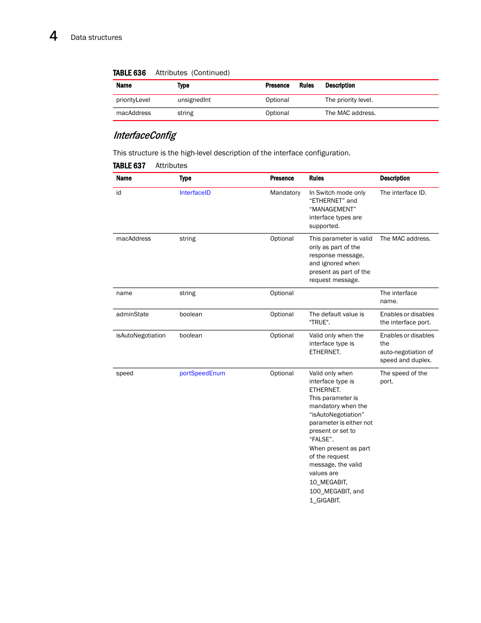 Interfaceconfig | Brocade Virtual ADX XML API Programmer’s Guide (Supporting ADX v03.1.00) User Manual | Page 264 / 878