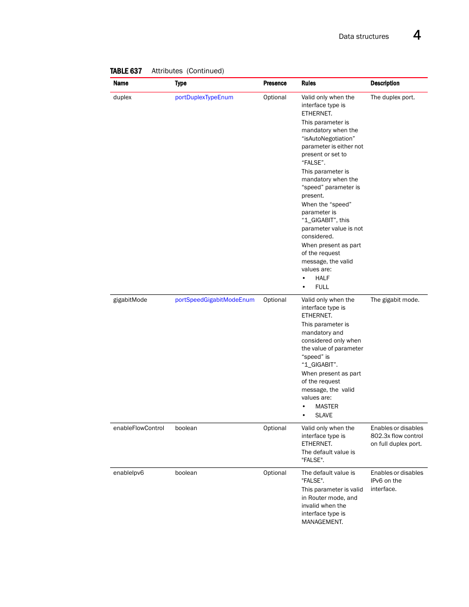 Brocade Virtual ADX XML API Programmer’s Guide (Supporting ADX v03.1.00) User Manual | Page 265 / 878