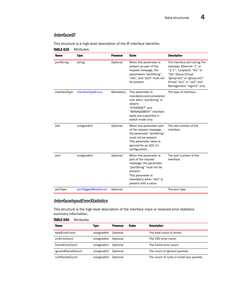Interfaceid, Interfaceinputerrorstatistics | Brocade Virtual ADX XML API Programmer’s Guide (Supporting ADX v03.1.00) User Manual | Page 267 / 878
