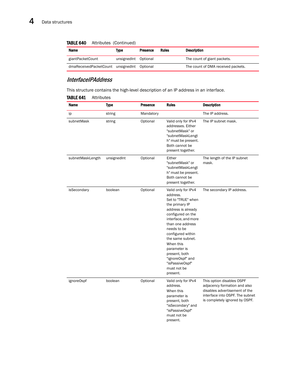 Interfaceipaddress | Brocade Virtual ADX XML API Programmer’s Guide (Supporting ADX v03.1.00) User Manual | Page 268 / 878