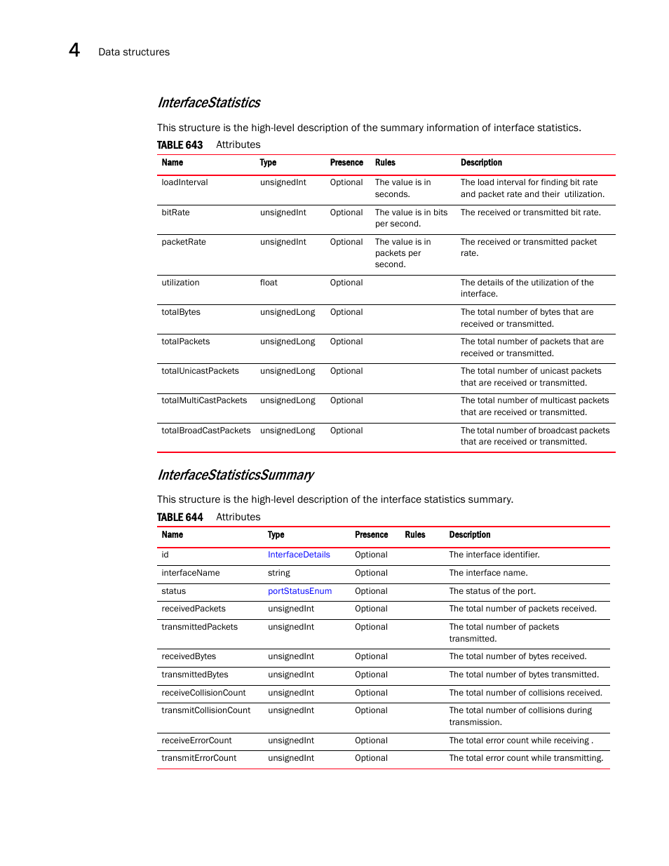 Interfacestatistics, Interfacestatisticssummary | Brocade Virtual ADX XML API Programmer’s Guide (Supporting ADX v03.1.00) User Manual | Page 270 / 878