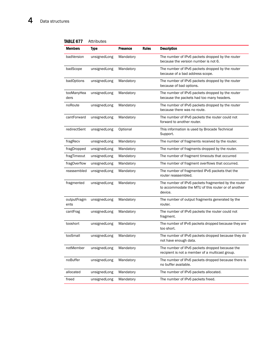 Brocade Virtual ADX XML API Programmer’s Guide (Supporting ADX v03.1.00) User Manual | Page 284 / 878
