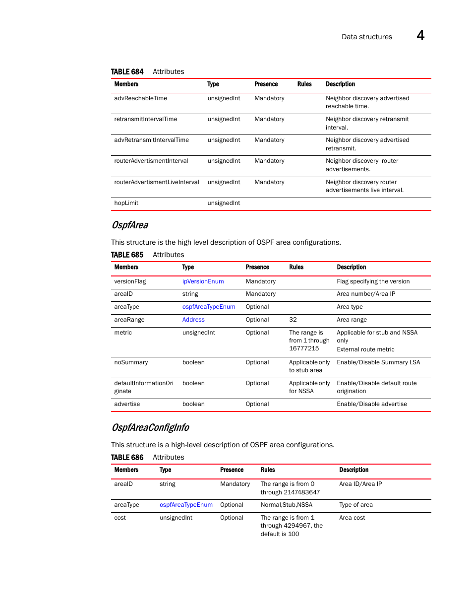 Ospfarea, Ospfareaconfiginfo | Brocade Virtual ADX XML API Programmer’s Guide (Supporting ADX v03.1.00) User Manual | Page 287 / 878