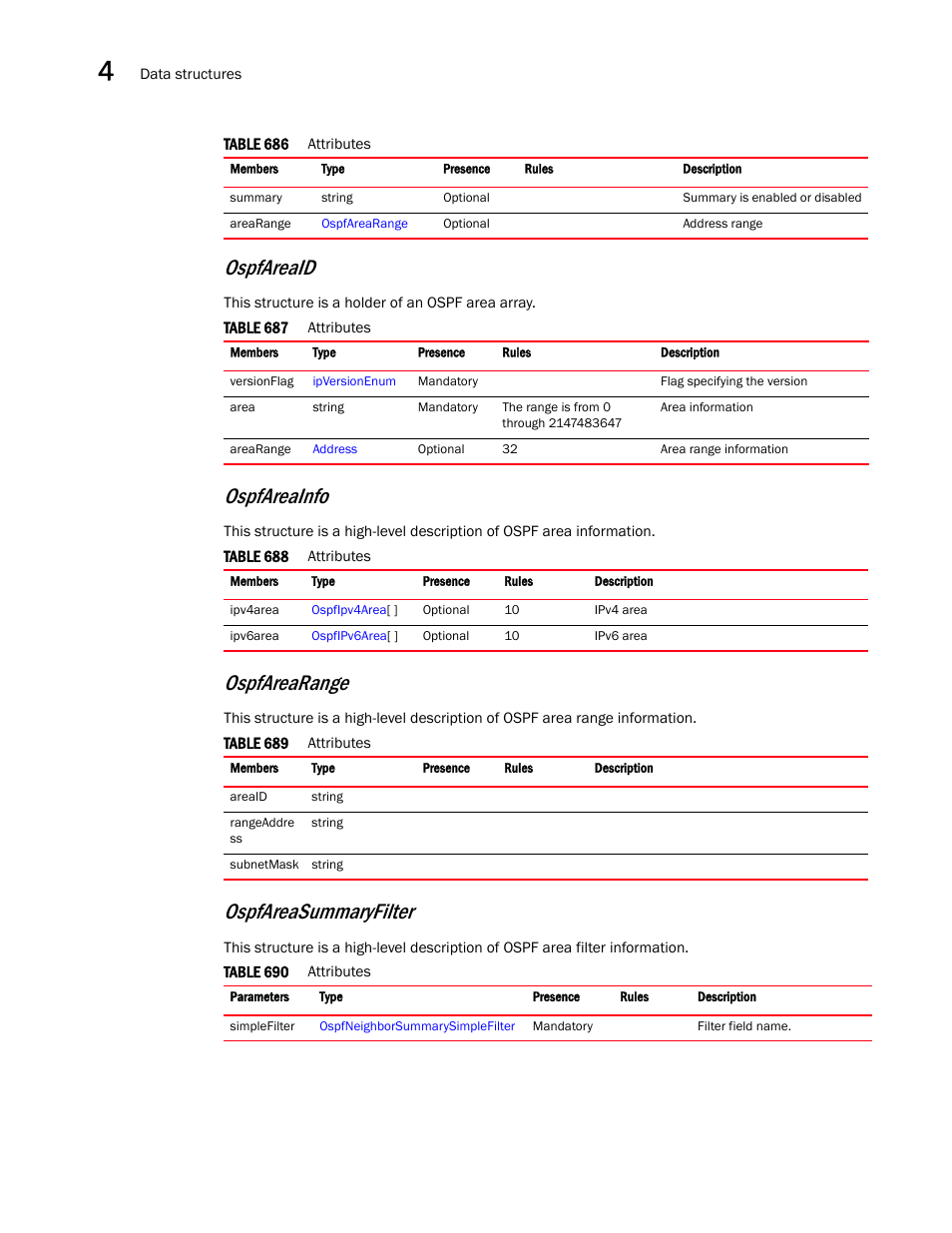 Ospfareaid, Ospfareasummaryfilter, Ospfareainfo | Ospfarearange | Brocade Virtual ADX XML API Programmer’s Guide (Supporting ADX v03.1.00) User Manual | Page 288 / 878