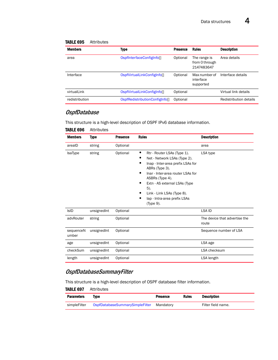 Ospfdatabasesummaryfilter, Ospfdatabase | Brocade Virtual ADX XML API Programmer’s Guide (Supporting ADX v03.1.00) User Manual | Page 291 / 878