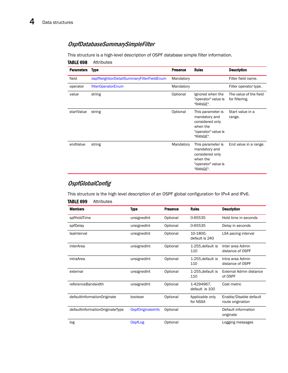 Ospfglobalconfig, Ospfdatabasesummarysimplefilter | Brocade Virtual ADX XML API Programmer’s Guide (Supporting ADX v03.1.00) User Manual | Page 292 / 878