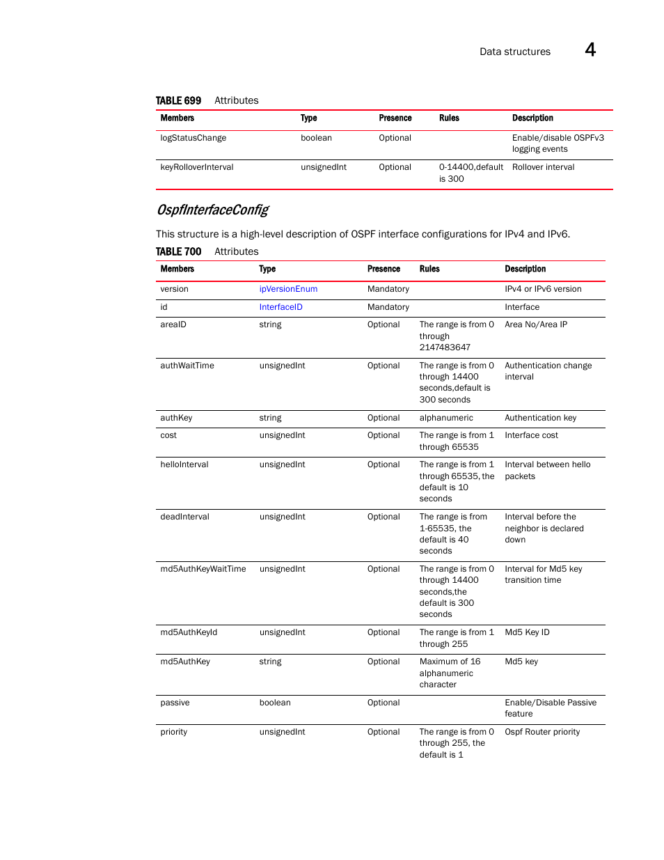 Ospfinterfaceconfig | Brocade Virtual ADX XML API Programmer’s Guide (Supporting ADX v03.1.00) User Manual | Page 293 / 878