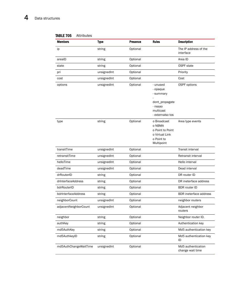 Brocade Virtual ADX XML API Programmer’s Guide (Supporting ADX v03.1.00) User Manual | Page 296 / 878
