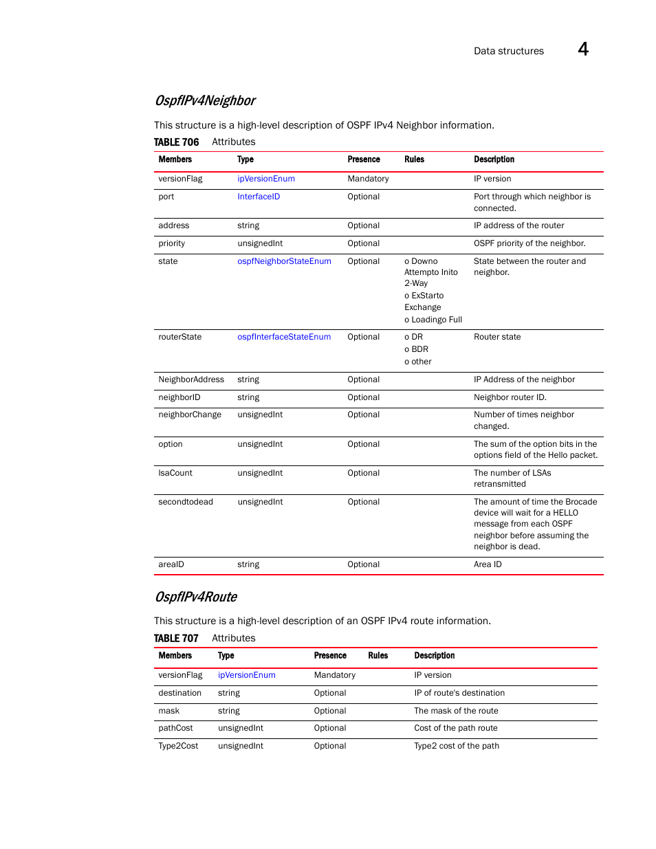 Ospfipv4neighbor, Ospfipv4route | Brocade Virtual ADX XML API Programmer’s Guide (Supporting ADX v03.1.00) User Manual | Page 297 / 878