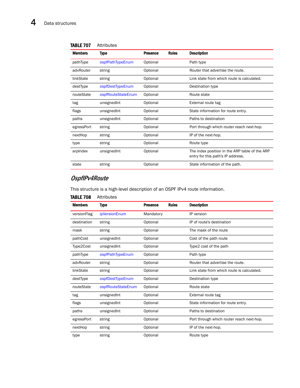 Ospfipv4route | Brocade Virtual ADX XML API Programmer’s Guide (Supporting ADX v03.1.00) User Manual | Page 298 / 878