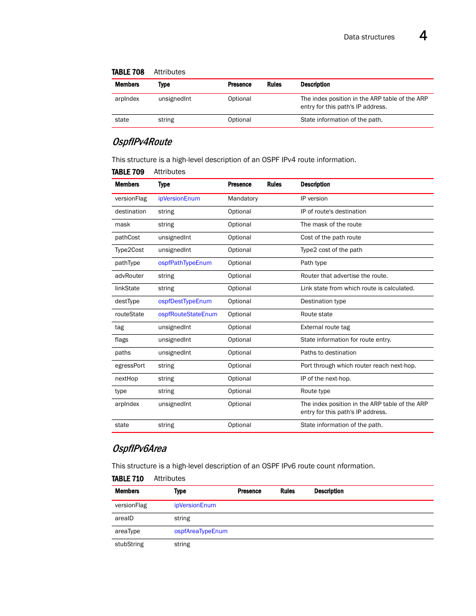 Ospfipv6area, Ospfipv4route | Brocade Virtual ADX XML API Programmer’s Guide (Supporting ADX v03.1.00) User Manual | Page 299 / 878