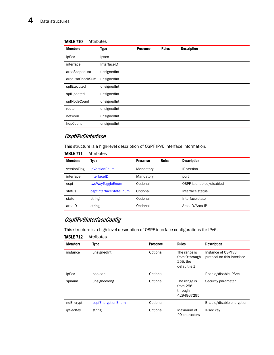 Ospfipv6interfaceconfig, Ospfipv6interface | Brocade Virtual ADX XML API Programmer’s Guide (Supporting ADX v03.1.00) User Manual | Page 300 / 878