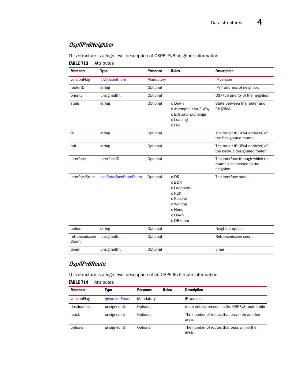 Ospfipv6neighbor, Ospfipv6route | Brocade Virtual ADX XML API Programmer’s Guide (Supporting ADX v03.1.00) User Manual | Page 301 / 878