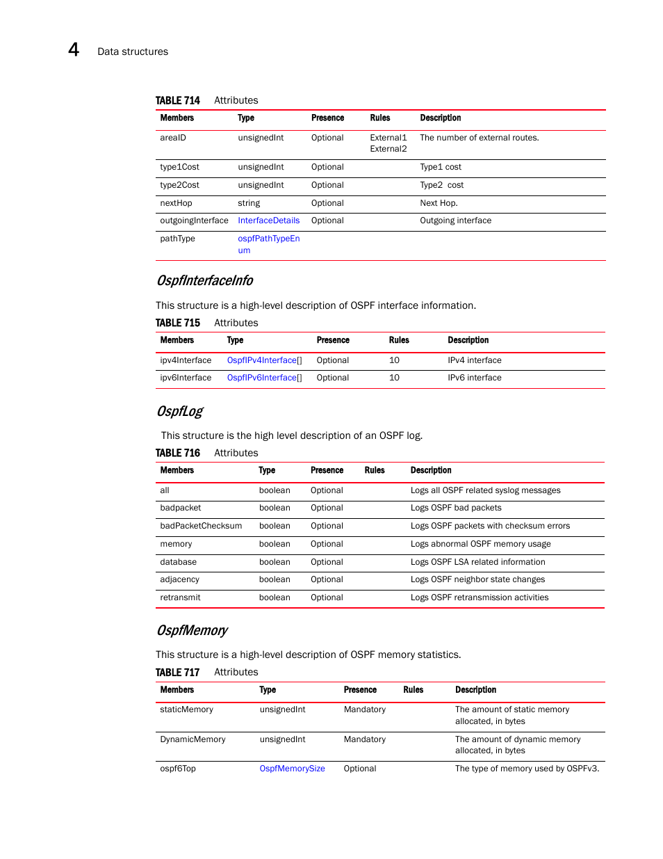 Ospfinterfaceinfo, Ospfmemory, Ospflog | Brocade Virtual ADX XML API Programmer’s Guide (Supporting ADX v03.1.00) User Manual | Page 302 / 878