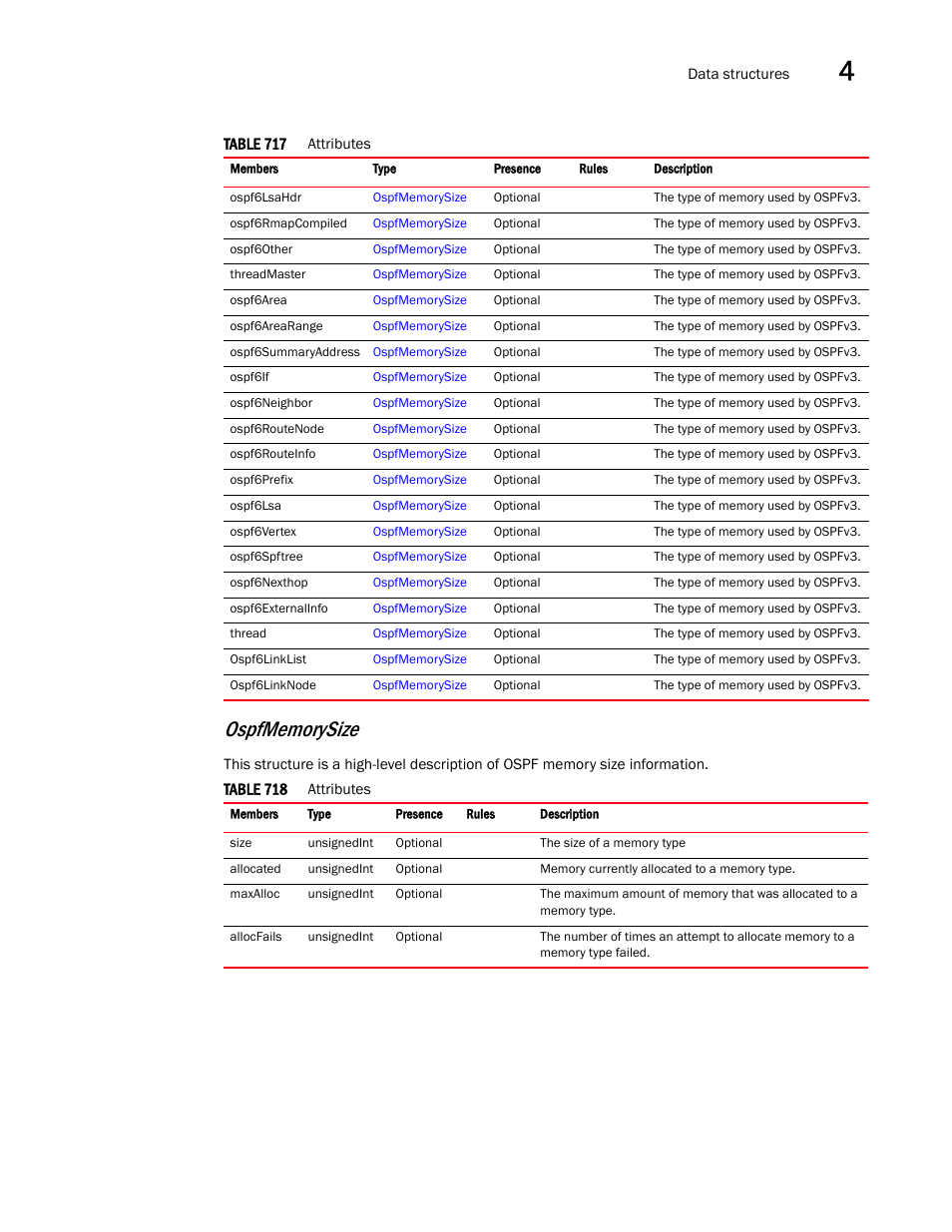 Ospfmemorysize | Brocade Virtual ADX XML API Programmer’s Guide (Supporting ADX v03.1.00) User Manual | Page 303 / 878