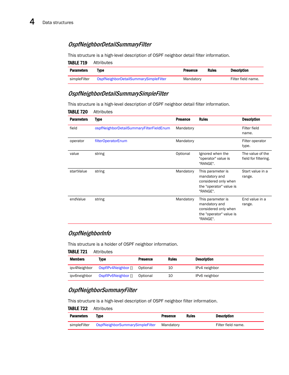 Ospfneighbordetailsummaryfilter, Ospfneighborinfo, Ospfneighborsummaryfilter | Ospfneighbordetailsummarysimplefilter | Brocade Virtual ADX XML API Programmer’s Guide (Supporting ADX v03.1.00) User Manual | Page 304 / 878