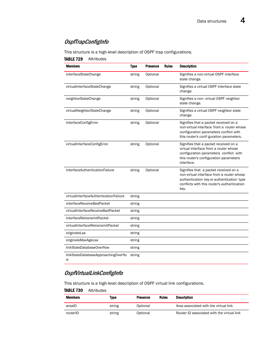 Ospftrapconfiginfo, Ospfvirtuallinkconfiginfo | Brocade Virtual ADX XML API Programmer’s Guide (Supporting ADX v03.1.00) User Manual | Page 307 / 878