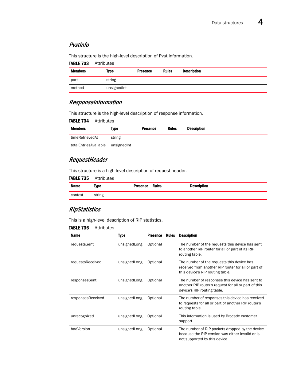 Ripstatistics, Pvstinfo, Responseinformation | Requestheader | Brocade Virtual ADX XML API Programmer’s Guide (Supporting ADX v03.1.00) User Manual | Page 309 / 878