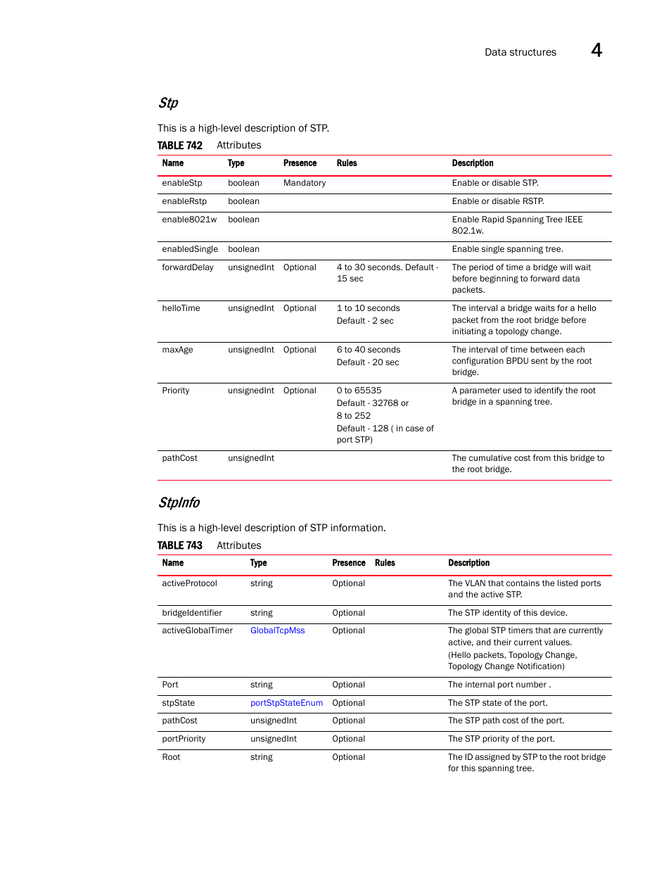 Stpinfo | Brocade Virtual ADX XML API Programmer’s Guide (Supporting ADX v03.1.00) User Manual | Page 313 / 878