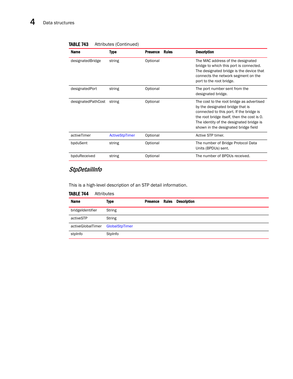 Stpdetailinfo | Brocade Virtual ADX XML API Programmer’s Guide (Supporting ADX v03.1.00) User Manual | Page 314 / 878
