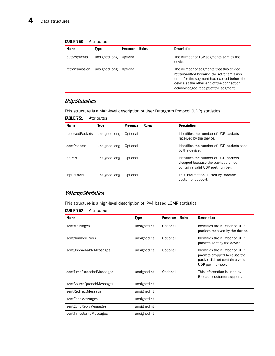 V4icmpstatistics, Udpstatistics | Brocade Virtual ADX XML API Programmer’s Guide (Supporting ADX v03.1.00) User Manual | Page 318 / 878