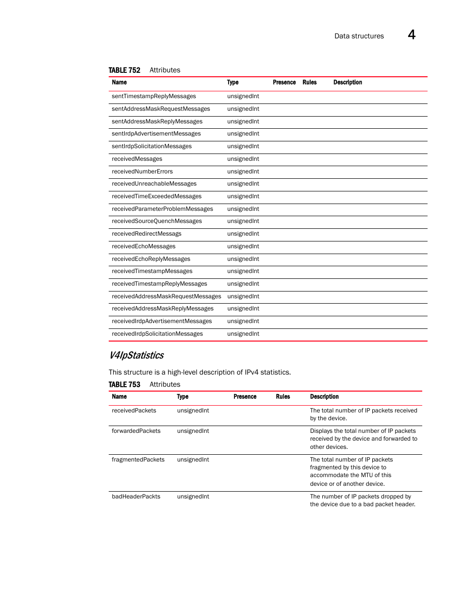 V4ipstatistics | Brocade Virtual ADX XML API Programmer’s Guide (Supporting ADX v03.1.00) User Manual | Page 319 / 878