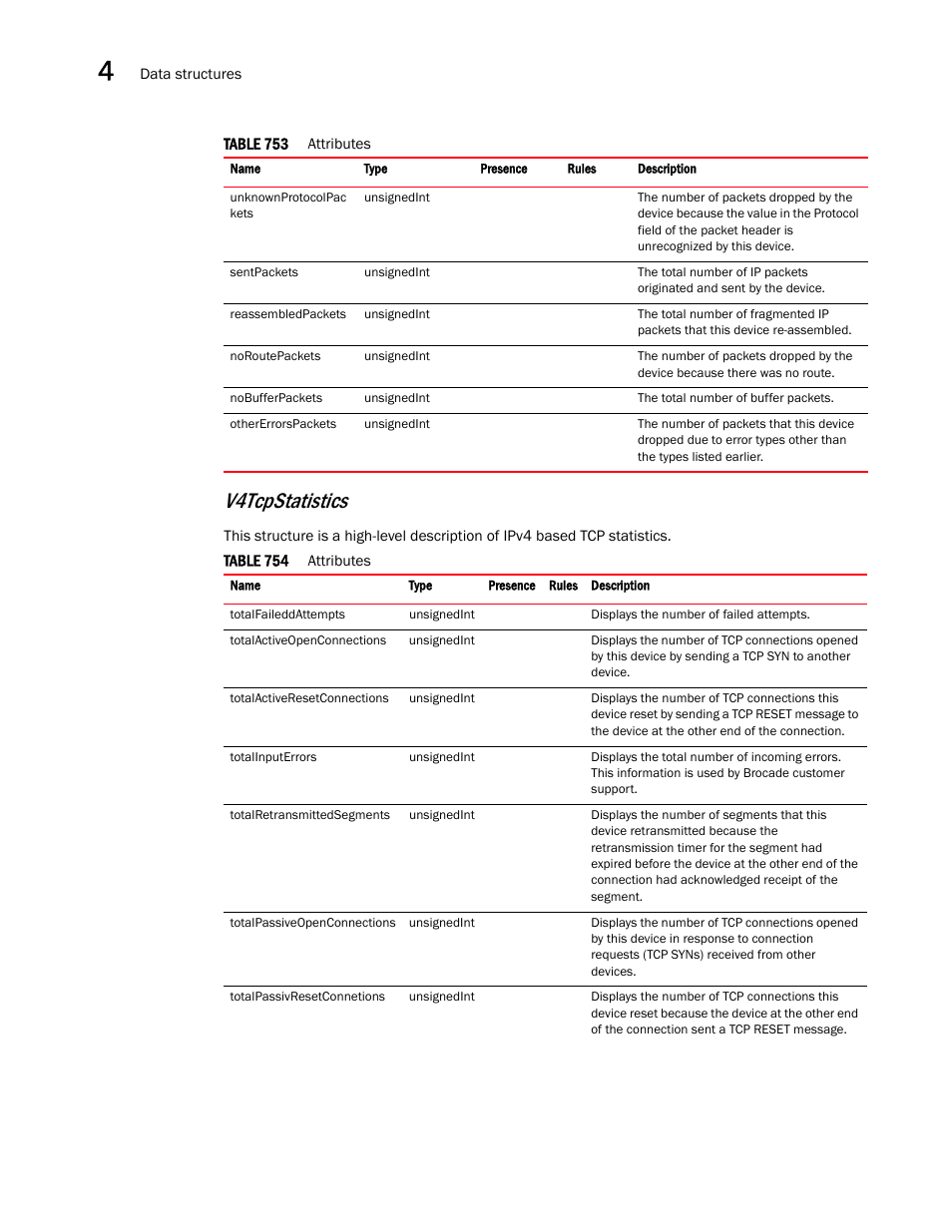 V4tcpstatistics | Brocade Virtual ADX XML API Programmer’s Guide (Supporting ADX v03.1.00) User Manual | Page 320 / 878