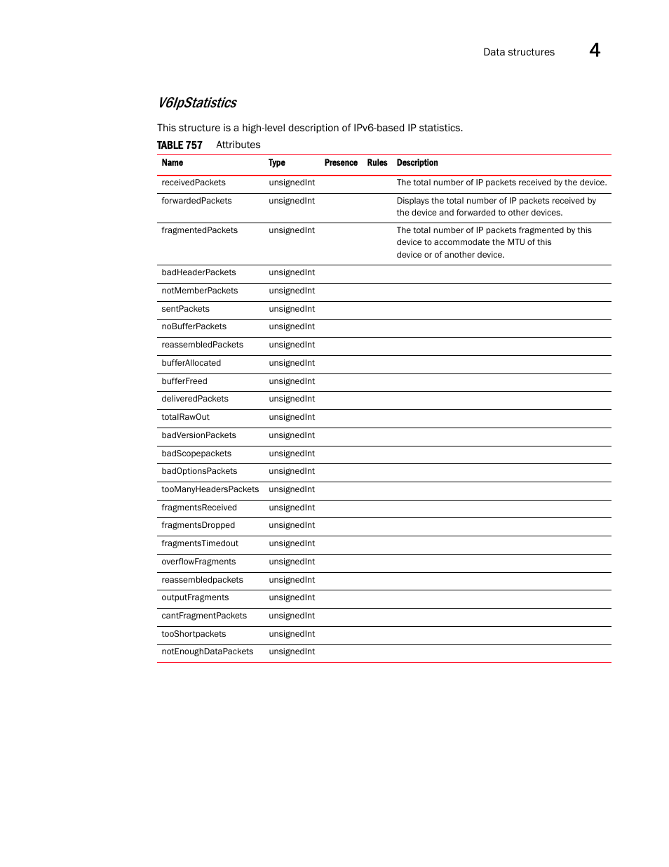 V6ipstatistics | Brocade Virtual ADX XML API Programmer’s Guide (Supporting ADX v03.1.00) User Manual | Page 323 / 878