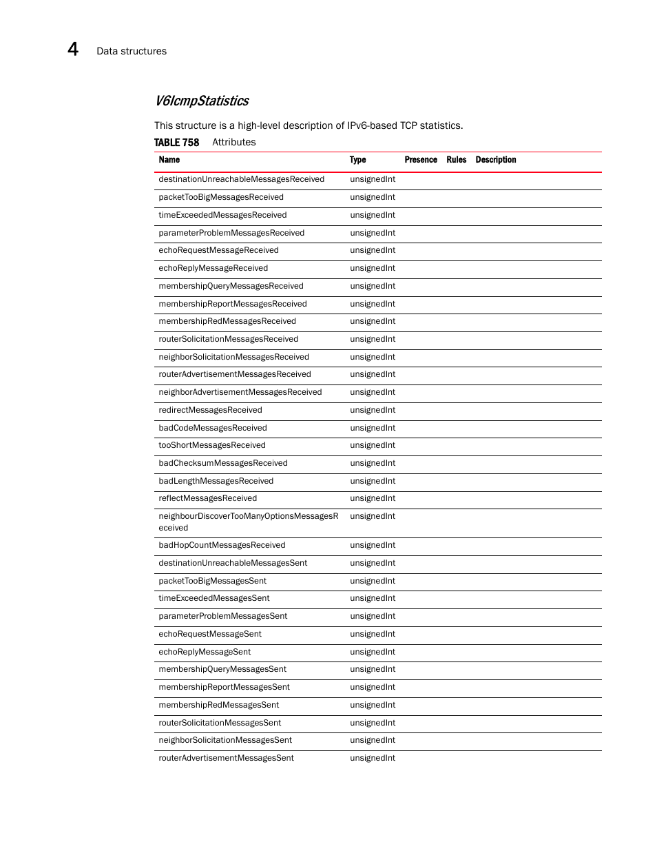 V6icmpstatistics | Brocade Virtual ADX XML API Programmer’s Guide (Supporting ADX v03.1.00) User Manual | Page 324 / 878