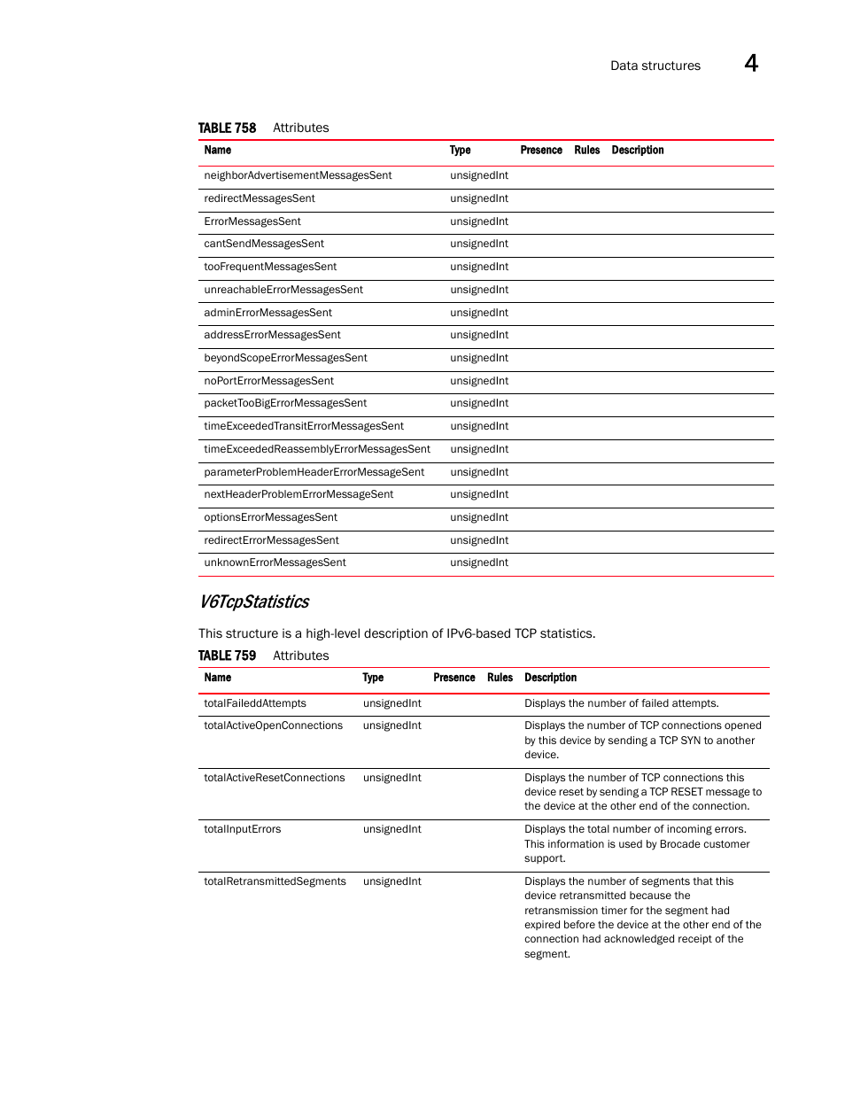 V6tcpstatistics | Brocade Virtual ADX XML API Programmer’s Guide (Supporting ADX v03.1.00) User Manual | Page 325 / 878