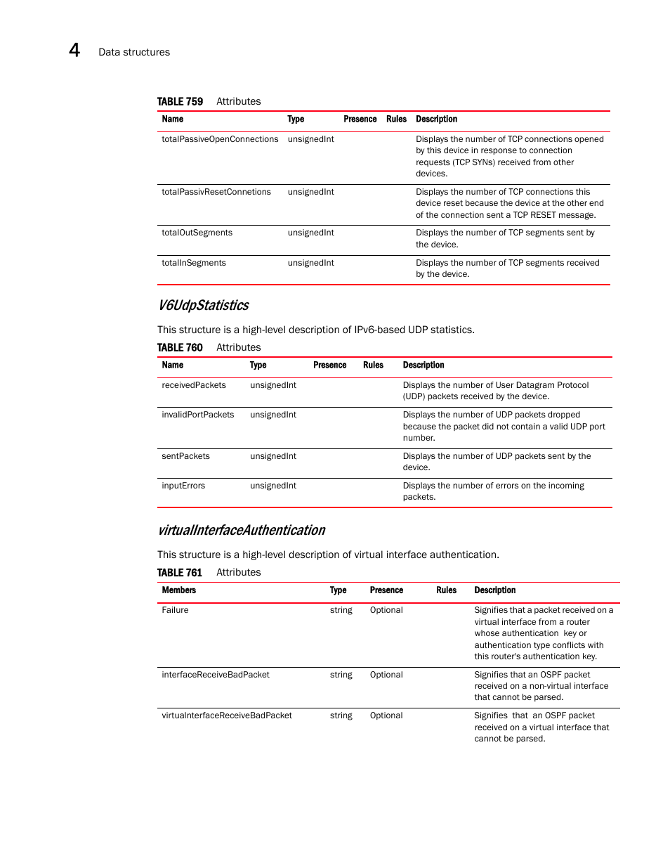 V6udpstatistics, Virtualinterfaceauthentication | Brocade Virtual ADX XML API Programmer’s Guide (Supporting ADX v03.1.00) User Manual | Page 326 / 878