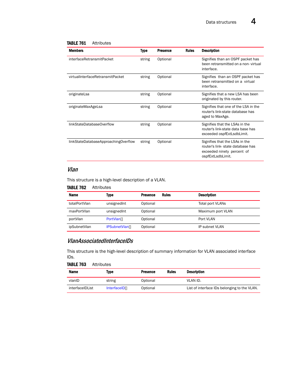 Vlanassociatedinterfaceids, Vlan | Brocade Virtual ADX XML API Programmer’s Guide (Supporting ADX v03.1.00) User Manual | Page 327 / 878