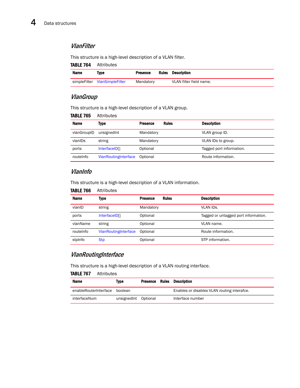 Vlangroup, Vlanfilter, Vlanroutinginterface | Vlaninfo | Brocade Virtual ADX XML API Programmer’s Guide (Supporting ADX v03.1.00) User Manual | Page 328 / 878