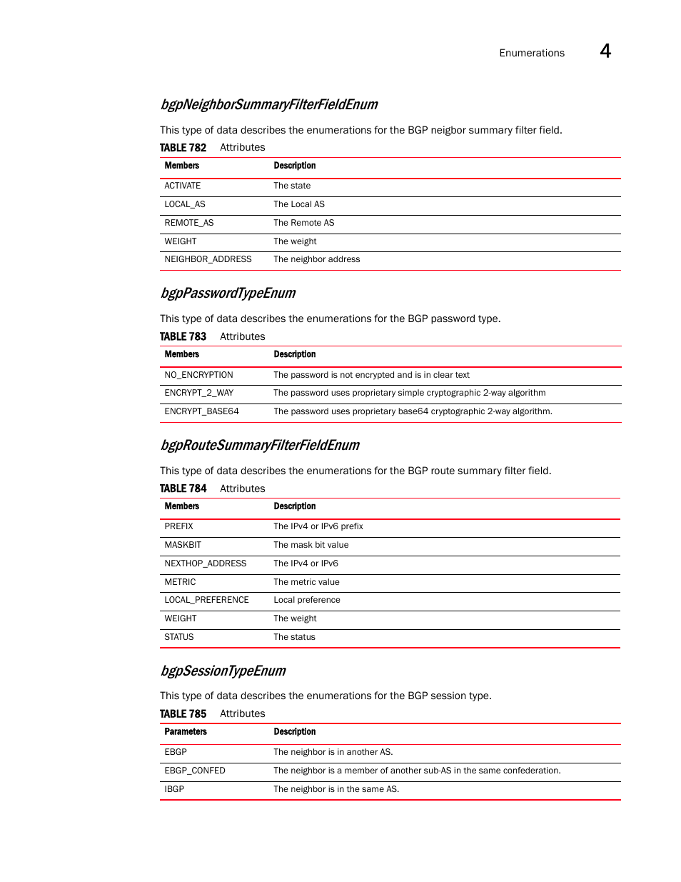 Bgppasswordtypeenum, Bgpsessiontypeenum, Bgpneighborsummaryfilterfieldenum | Bgproutesummaryfilterfieldenum | Brocade Virtual ADX XML API Programmer’s Guide (Supporting ADX v03.1.00) User Manual | Page 335 / 878