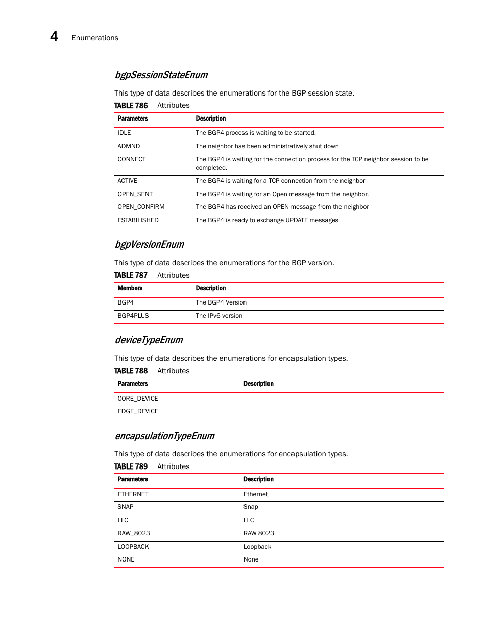 Bgpversionenum, Devicetypeenum, Bgpsessionstateenum | Encapsulationtypeenum | Brocade Virtual ADX XML API Programmer’s Guide (Supporting ADX v03.1.00) User Manual | Page 336 / 878