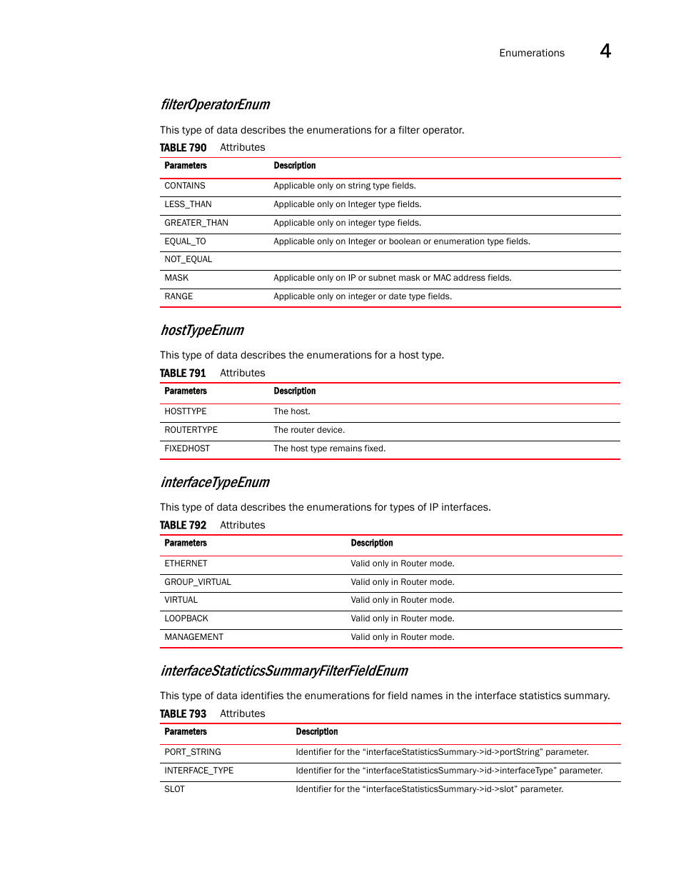 Filteroperatorenum, Hosttypeenum, Interfacetypeenum | Interfacestaticticssummaryfilterfieldenum | Brocade Virtual ADX XML API Programmer’s Guide (Supporting ADX v03.1.00) User Manual | Page 337 / 878