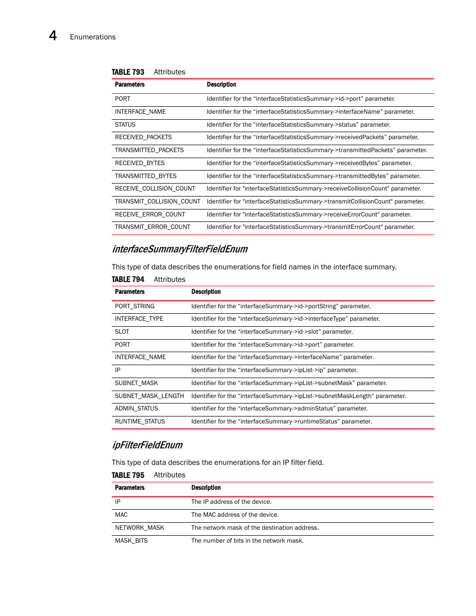 Interfacesummaryfilterfieldenum, Ipfilterfieldenum | Brocade Virtual ADX XML API Programmer’s Guide (Supporting ADX v03.1.00) User Manual | Page 338 / 878