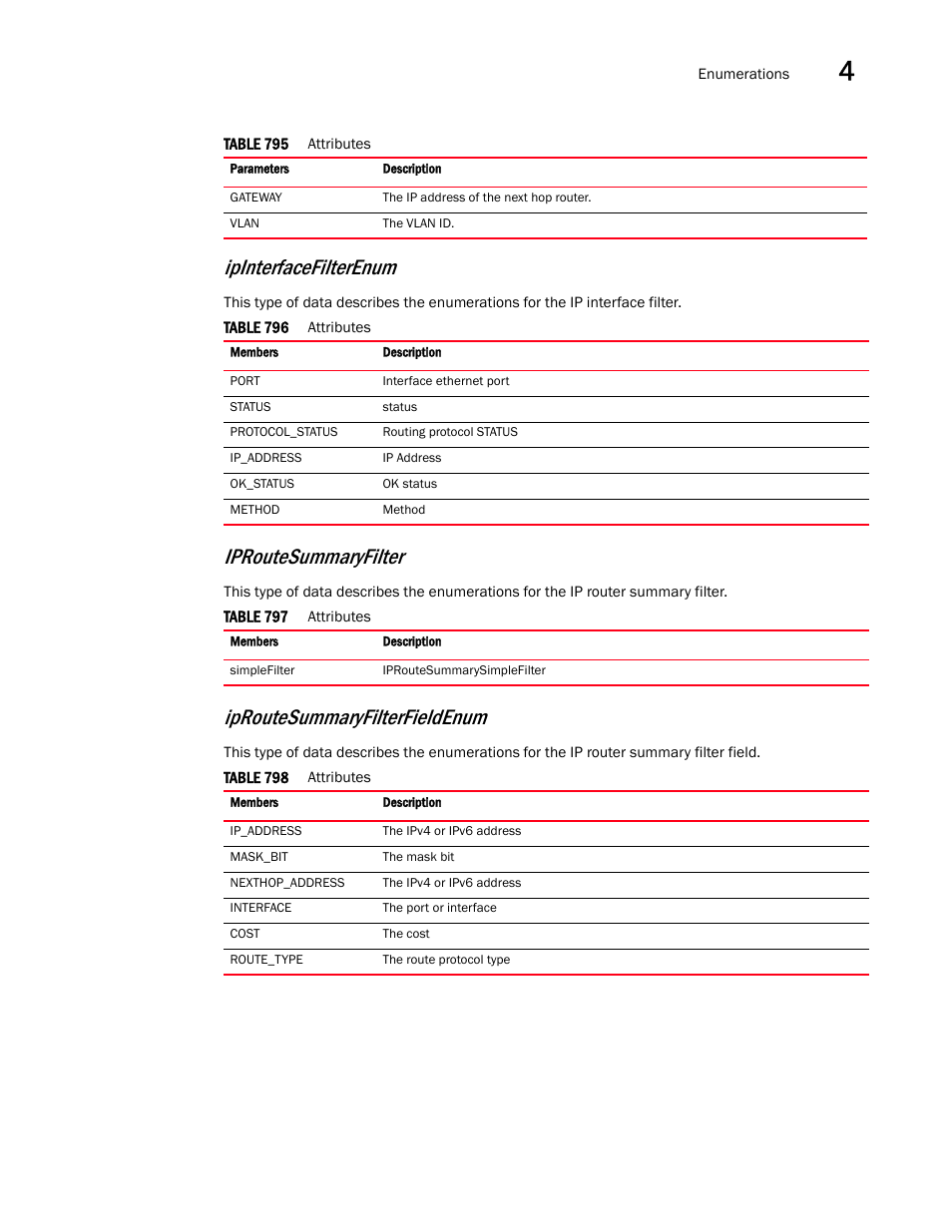 Iproutesummaryfilter, Ipinterfacefilterenum, Iproutesummaryfilterfieldenum | Brocade Virtual ADX XML API Programmer’s Guide (Supporting ADX v03.1.00) User Manual | Page 339 / 878