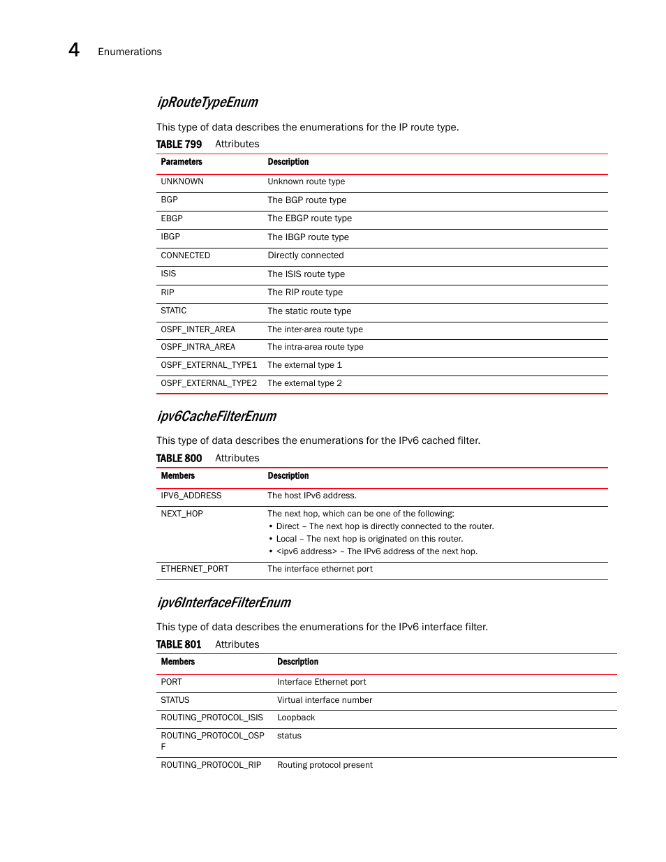 Ipv6interfacefilterenum, Iproutetypeenum, Ipv6cachefilterenum | Brocade Virtual ADX XML API Programmer’s Guide (Supporting ADX v03.1.00) User Manual | Page 340 / 878