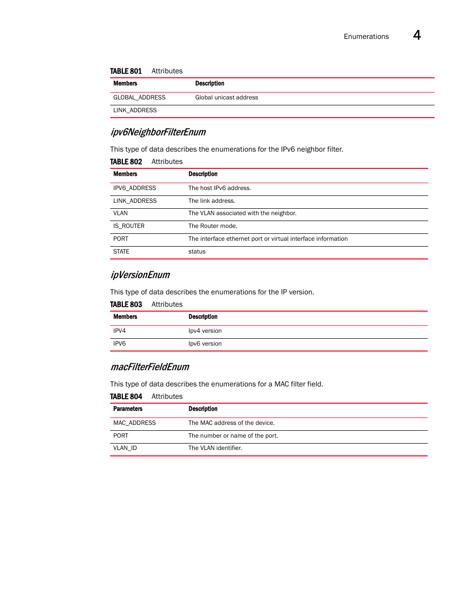 Ipversionenum, Ipv6neighborfilterenum, Macfilterfieldenum | Brocade Virtual ADX XML API Programmer’s Guide (Supporting ADX v03.1.00) User Manual | Page 341 / 878